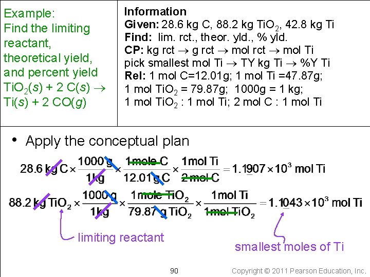 Example: Find the limiting reactant, theoretical yield, and percent yield Ti. O 2(s) +