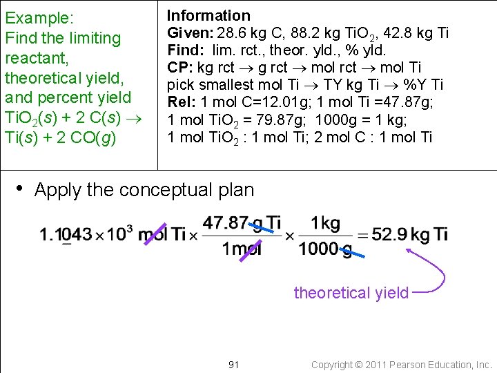 Example: Find the limiting reactant, theoretical yield, and percent yield Ti. O 2(s) +