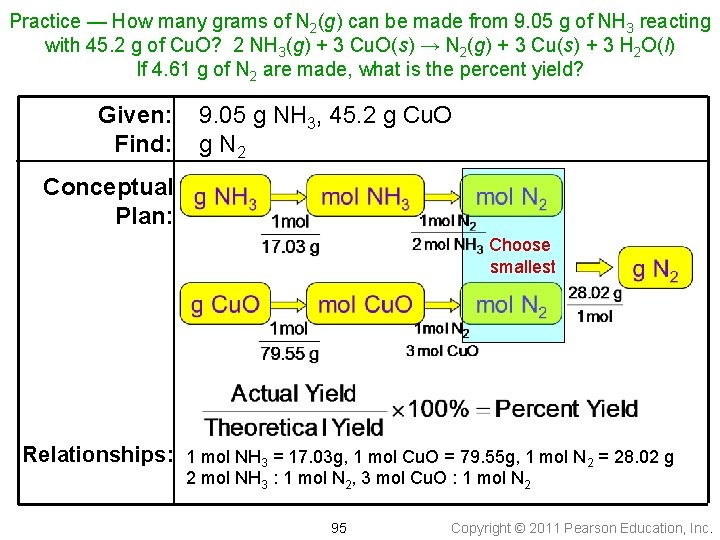 Practice — How many grams of N 2(g) can be made from 9. 05