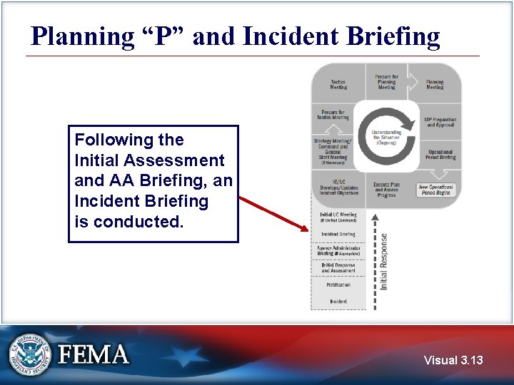 Planning “P” and Incident Briefing Following the Initial Assessment and AA Briefing, an Incident