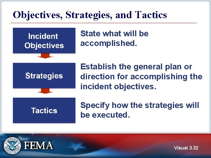 Objectives, Strategies, and Tactics State what will be accomplished. Establish the general plan or