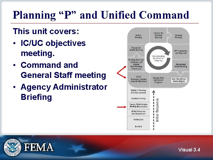 Planning “P” and Unified Command This unit covers: • IC/UC objectives meeting. • Command