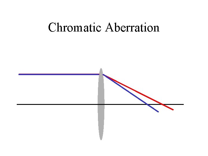 Chromatic Aberration 