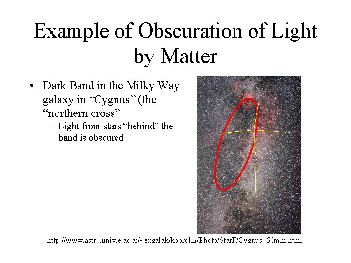 Example of Obscuration of Light by Matter • Dark Band in the Milky Way