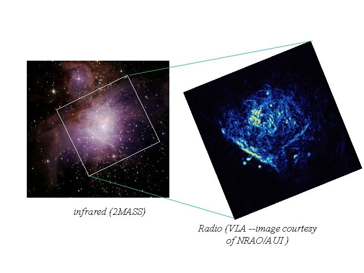 infrared (2 MASS) Radio (VLA --image courtesy of NRAO/AUI ) 