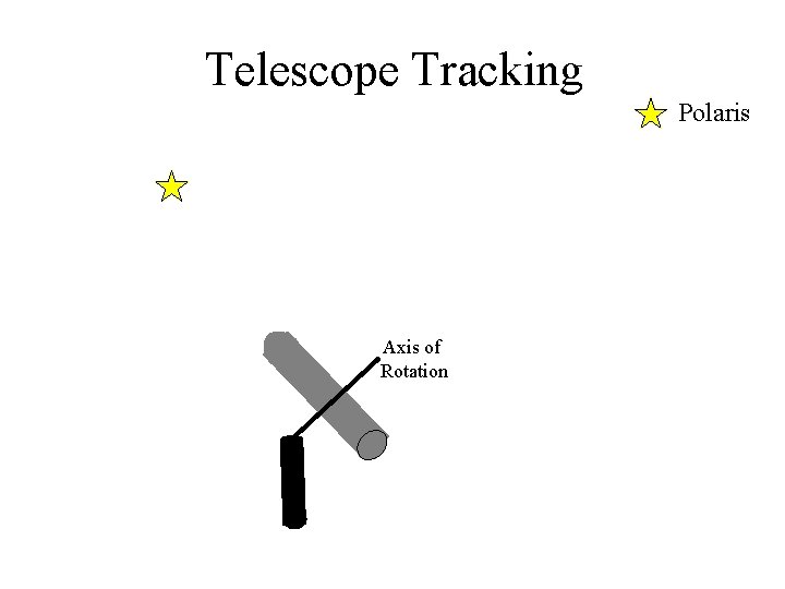 Telescope Tracking Polaris Axis of Rotation 
