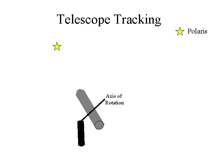 Telescope Tracking Polaris Axis of Rotation 