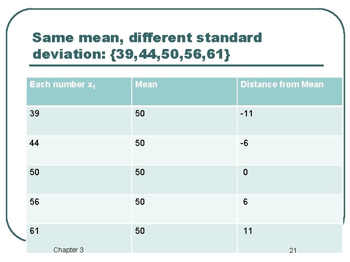 Same mean, different standard deviation: {39, 44, 50, 56, 61} Each number x 1 Same mean, different standard deviation: {39, 44, 50, 56, 61} Each number x 1
