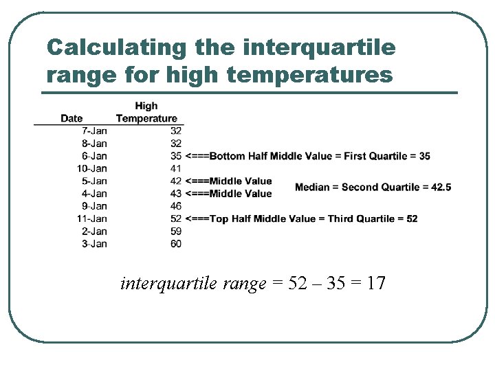 Calculating the interquartile range for high temperatures interquartile range = 52 – 35 = Calculating the interquartile range for high temperatures interquartile range = 52 – 35 =
