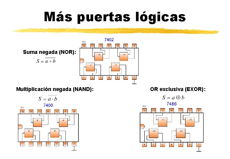 Más puertas lógicas Suma negada (NOR): Multiplicación negada (NAND): OR exclusiva (EXOR): 