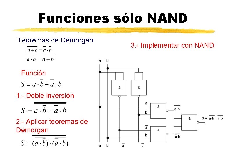 Funciones sólo NAND Teoremas de Demorgan Función 1. - Doble inversión 2. - Aplicar