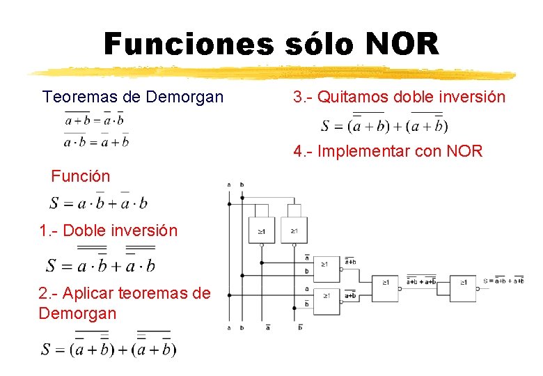 Funciones sólo NOR Teoremas de Demorgan 3. - Quitamos doble inversión 4. - Implementar