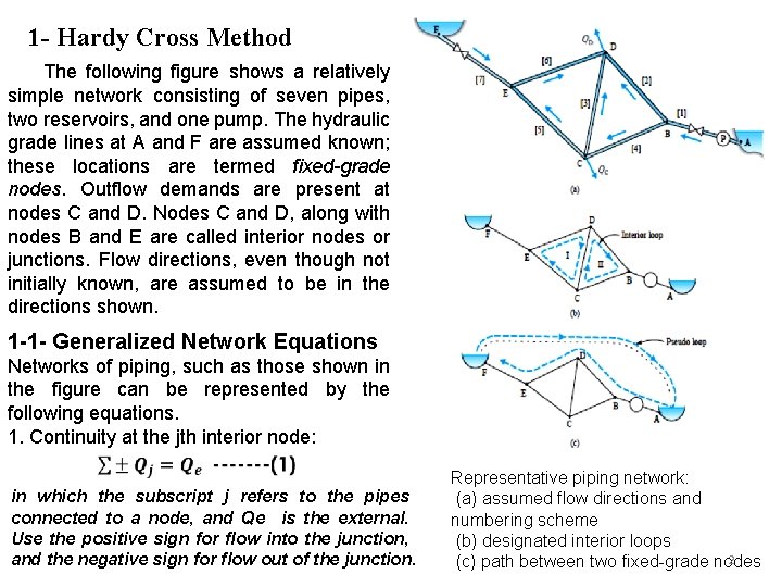 1 - Hardy Cross Method The following figure shows a relatively simple network consisting