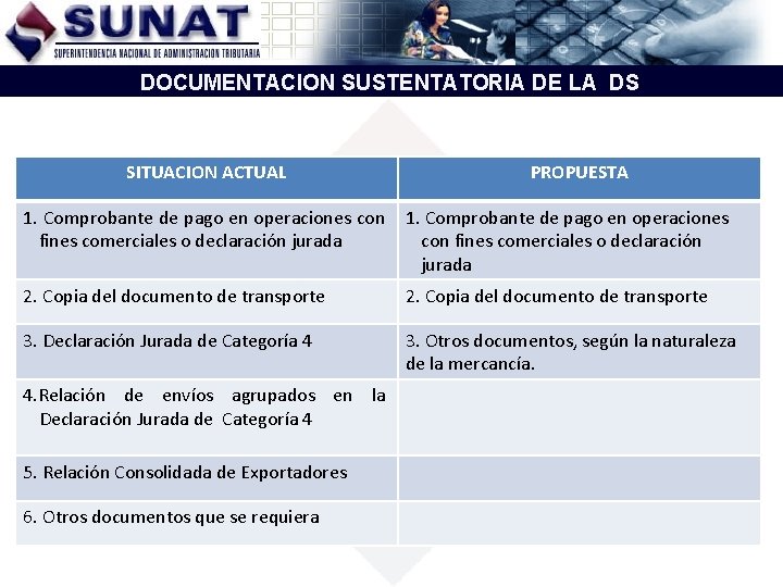 DOCUMENTACION SUSTENTATORIA DE LA DS SITUACION ACTUAL PROPUESTA 1. Comprobante de pago en operaciones DOCUMENTACION SUSTENTATORIA DE LA DS SITUACION ACTUAL PROPUESTA 1. Comprobante de pago en operaciones