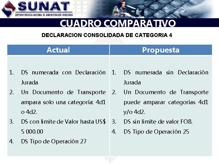 CUADRO COMPARATIVO DECLARACION CONSOLIDADA DE CATEGORIA 4 Actual 1. DS numerada con Declaración Jurada CUADRO COMPARATIVO DECLARACION CONSOLIDADA DE CATEGORIA 4 Actual 1. DS numerada con Declaración Jurada