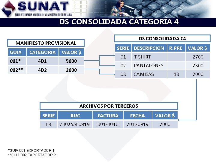 DS CONSOLIDADA CATEGORIA 4 DS CONSOLIDADA C 4 MANIFIESTO PROVISIONAL GUIA CATEGORIA VALOR $ DS CONSOLIDADA CATEGORIA 4 DS CONSOLIDADA C 4 MANIFIESTO PROVISIONAL GUIA CATEGORIA VALOR $