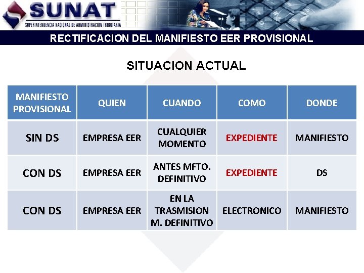 RECTIFICACION DEL MANIFIESTO EER PROVISIONAL SITUACION ACTUAL MANIFIESTO PROVISIONAL SIN DS QUIEN CUANDO CUALQUIER RECTIFICACION DEL MANIFIESTO EER PROVISIONAL SITUACION ACTUAL MANIFIESTO PROVISIONAL SIN DS QUIEN CUANDO CUALQUIER