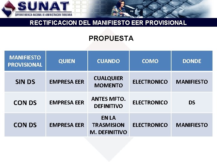 RECTIFICACION DEL MANIFIESTO EER PROVISIONAL PROPUESTA MANIFIESTO PROVISIONAL SIN DS QUIEN CUANDO CUALQUIER MOMENTO RECTIFICACION DEL MANIFIESTO EER PROVISIONAL PROPUESTA MANIFIESTO PROVISIONAL SIN DS QUIEN CUANDO CUALQUIER MOMENTO