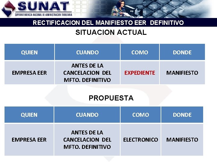 RECTIFICACION DEL MANIFIESTO EER DEFINITIVO SITUACION ACTUAL QUIEN EMPRESA EER CUANDO COMO DONDE ANTES RECTIFICACION DEL MANIFIESTO EER DEFINITIVO SITUACION ACTUAL QUIEN EMPRESA EER CUANDO COMO DONDE ANTES