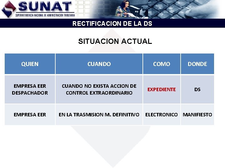 RECTIFICACION DE LA DS SITUACION ACTUAL QUIEN CUANDO EMPRESA EER CUANDO NO EXISTA ACCION RECTIFICACION DE LA DS SITUACION ACTUAL QUIEN CUANDO EMPRESA EER CUANDO NO EXISTA ACCION