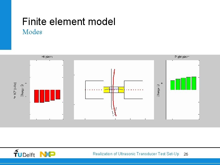 Finite element model Modes Realization of Ultrasonic Transducer Test Set-Up 26 Finite element model Modes Realization of Ultrasonic Transducer Test Set-Up 26