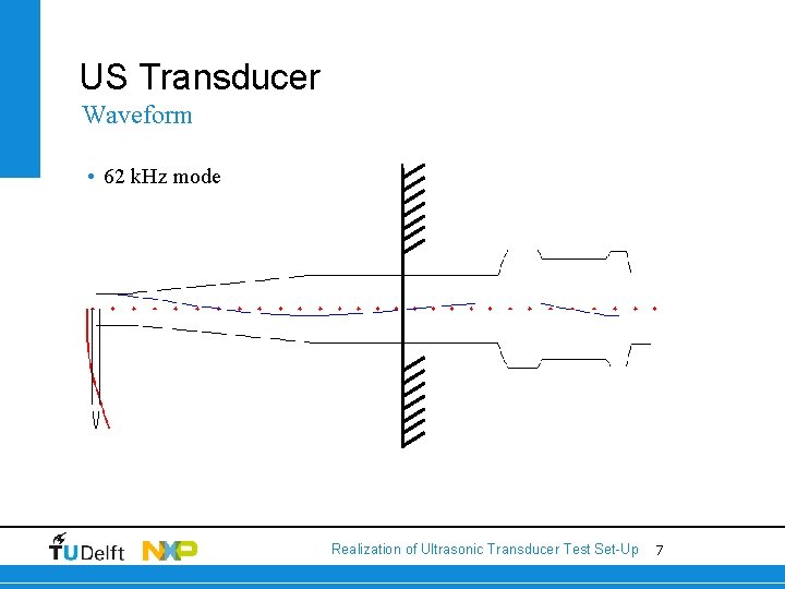 US Transducer Waveform • 62 k. Hz mode Realization of Ultrasonic Transducer Test Set-Up US Transducer Waveform • 62 k. Hz mode Realization of Ultrasonic Transducer Test Set-Up