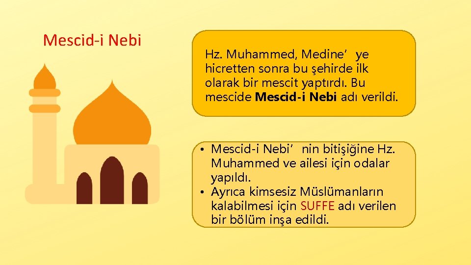 Mescid-i Nebi Hz. Muhammed, Medine’ye hicretten sonra bu şehirde ilk olarak bir mescit yaptırdı.