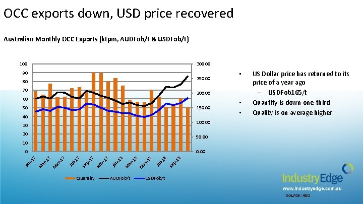 OCC exports down, USD price recovered Australian Monthly OCC Exports (ktpm, AUDFob/t & USDFob/t)
