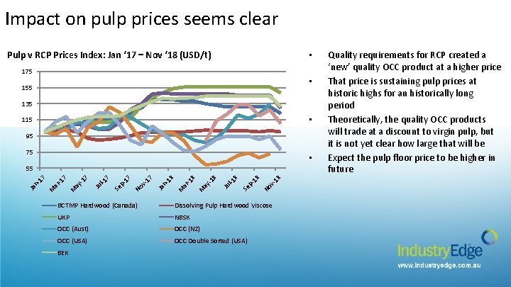 Impact on pulp prices seems clear Pulp v RCP Prices Index: Jan ‘ 17