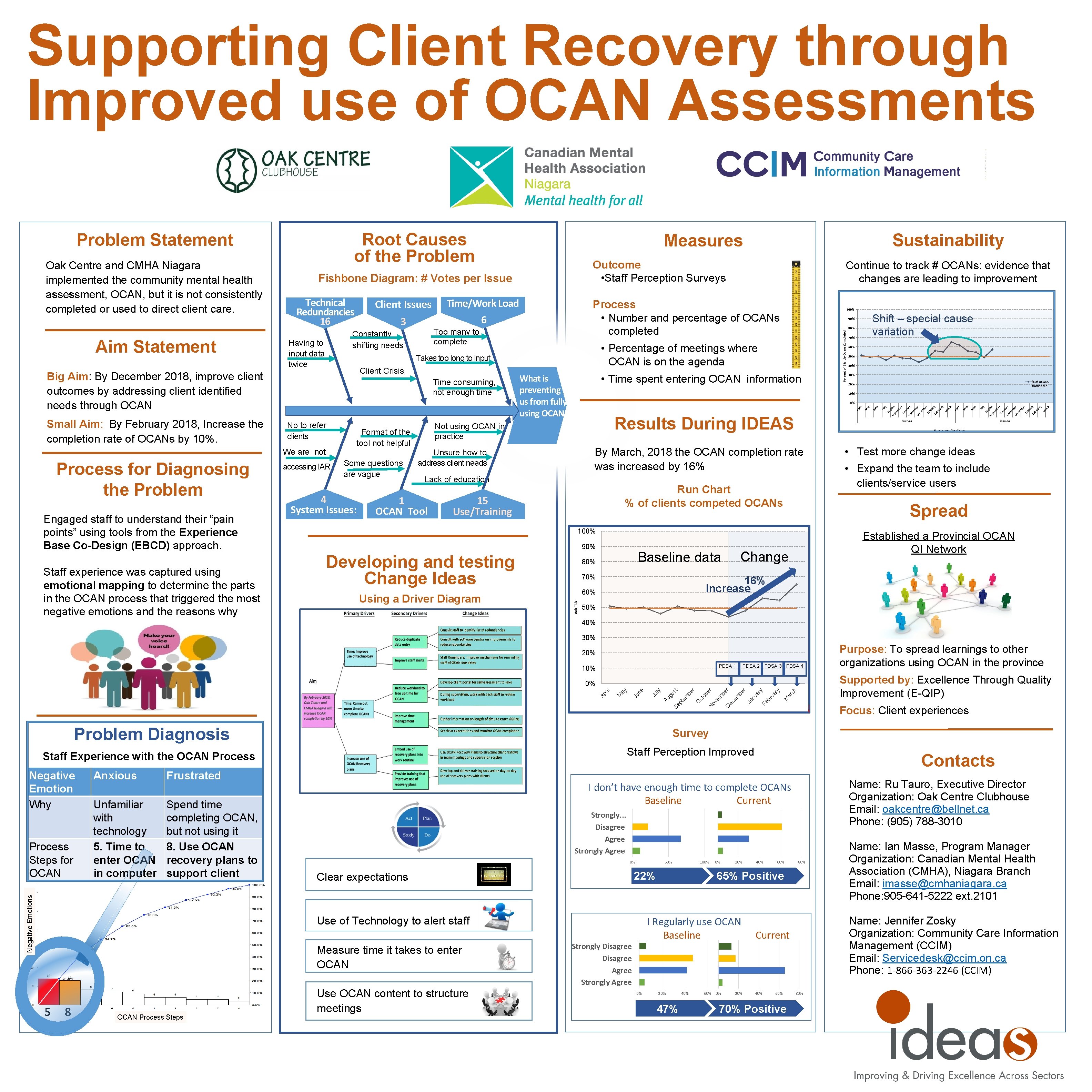 Supporting Client Recovery through Improved use of OCAN Assessments Root Causes of the Problem