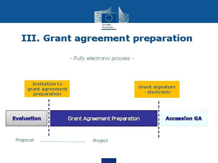 III. Grant agreement preparation - Fully electronic process - Invitation to grant agreement preparation