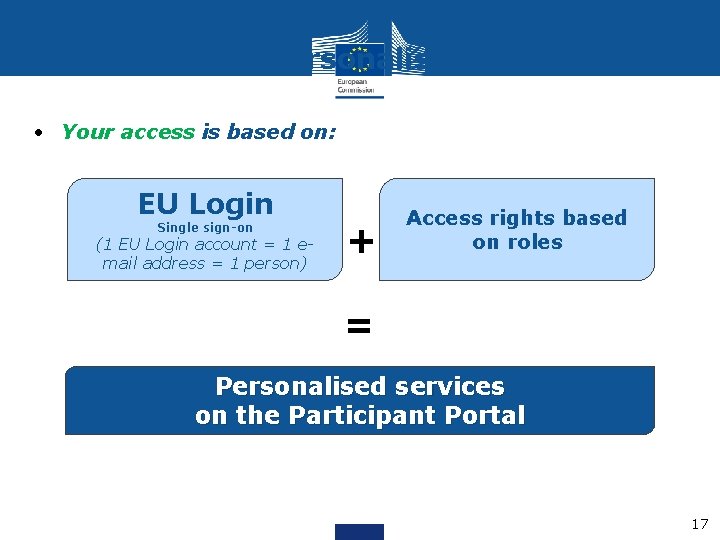 Access to PP personalised services • Your access is based on: EU Login Single