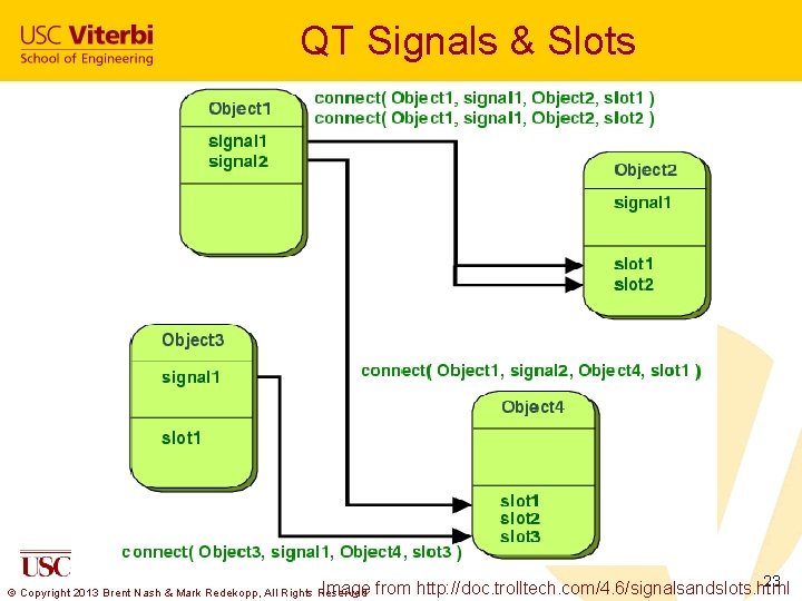 QT Signals & Slots Image © Copyright 2013 Brent Nash & Mark Redekopp, All