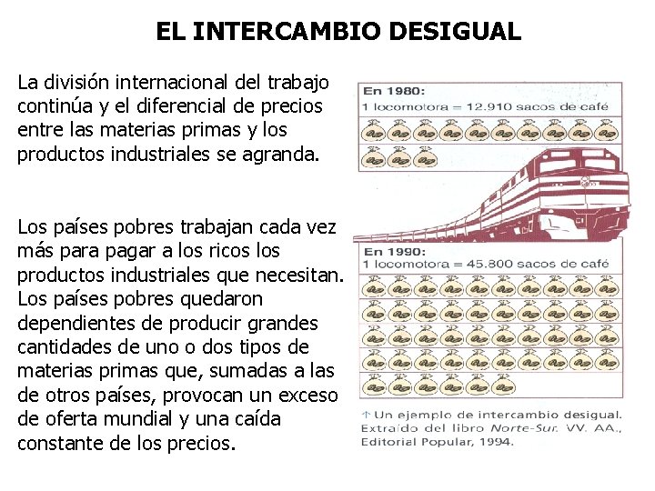 EL INTERCAMBIO DESIGUAL La división internacional del trabajo continúa y el diferencial de precios