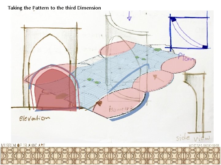 Taking the Pattern to the third Dimension 