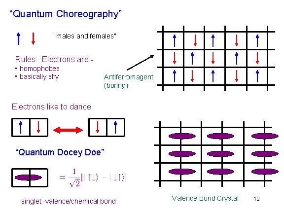 “Quantum Choreography” “males and females” Rules: Electrons are • homophobes • basically shy Antiferromagent “Quantum Choreography” “males and females” Rules: Electrons are • homophobes • basically shy Antiferromagent