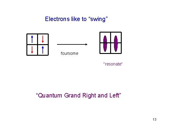 Electrons like to “swing” foursome “resonate” “Quantum Grand Right and Left” 13 Electrons like to “swing” foursome “resonate” “Quantum Grand Right and Left” 13