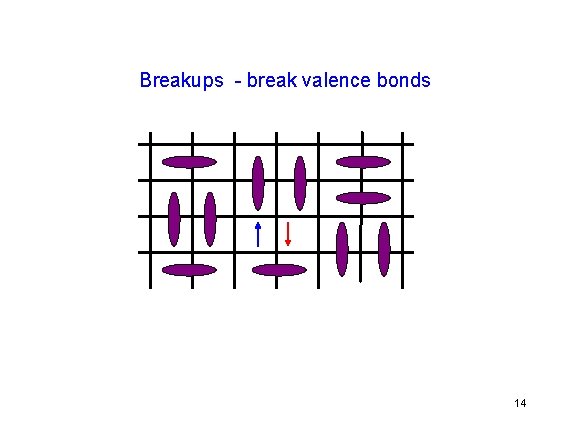Breakups - break valence bonds 14 Breakups - break valence bonds 14