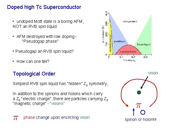 Doped high Tc Superconductor • undoped Mott state is a boring AFM, NOT an Doped high Tc Superconductor • undoped Mott state is a boring AFM, NOT an