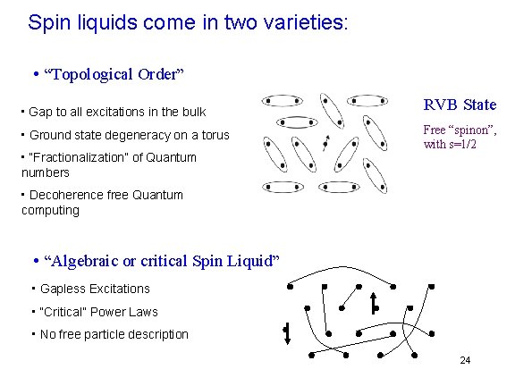 Spin liquids come in two varieties: • “Topological Order” • Gap to all excitations Spin liquids come in two varieties: • “Topological Order” • Gap to all excitations