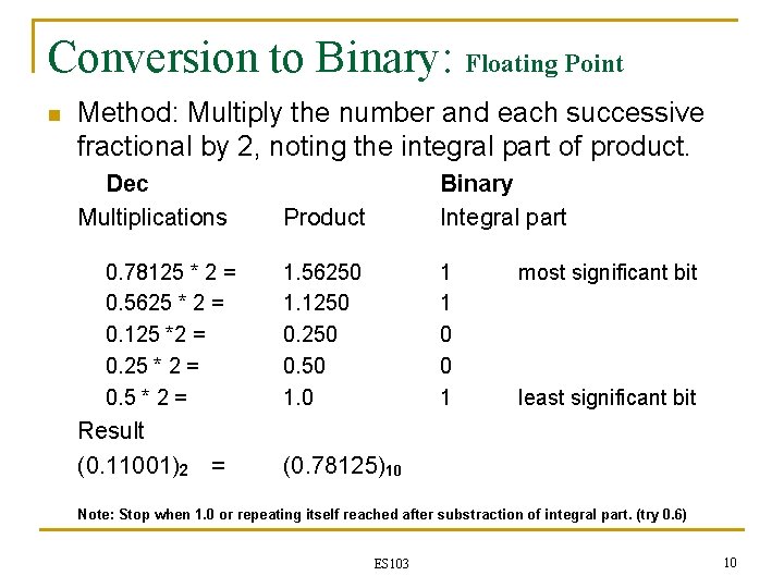 Conversion to Binary: Floating Point n Method: Multiply the number and each successive fractional Conversion to Binary: Floating Point n Method: Multiply the number and each successive fractional
