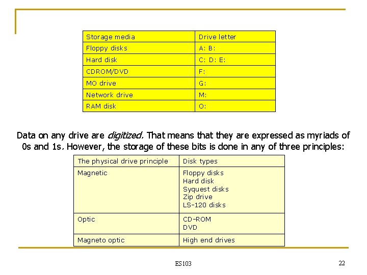 Storage media Drive letter Floppy disks A: B: Hard disk C: D: E: CDROM/DVD Storage media Drive letter Floppy disks A: B: Hard disk C: D: E: CDROM/DVD