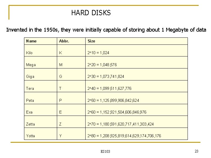 HARD DISKS Invented in the 1950 s, they were initially capable of storing about HARD DISKS Invented in the 1950 s, they were initially capable of storing about
