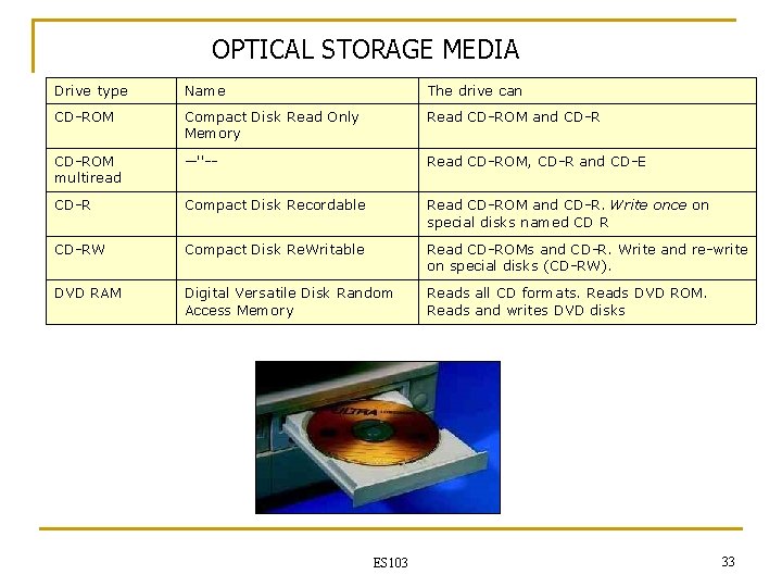 OPTICAL STORAGE MEDIA Drive type Name The drive can CD-ROM Compact Disk Read Only OPTICAL STORAGE MEDIA Drive type Name The drive can CD-ROM Compact Disk Read Only
