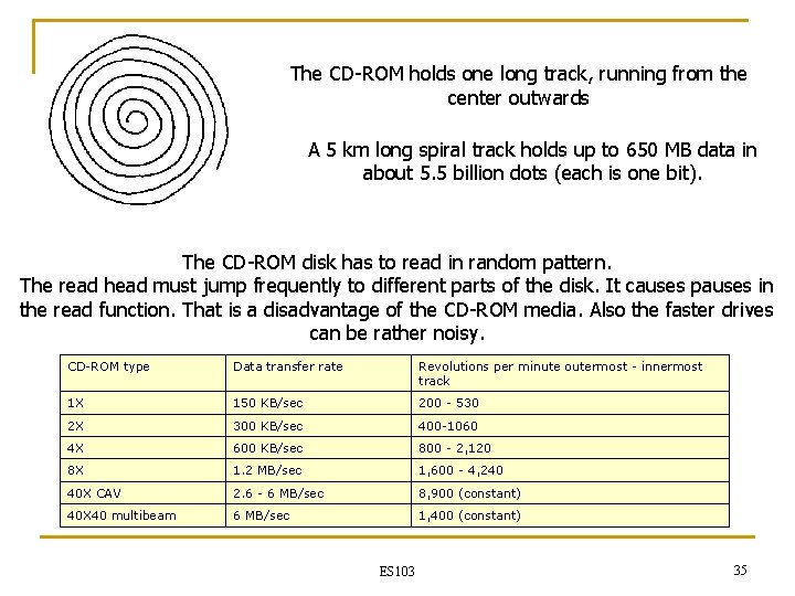 The CD-ROM holds one long track, running from the center outwards A 5 km The CD-ROM holds one long track, running from the center outwards A 5 km