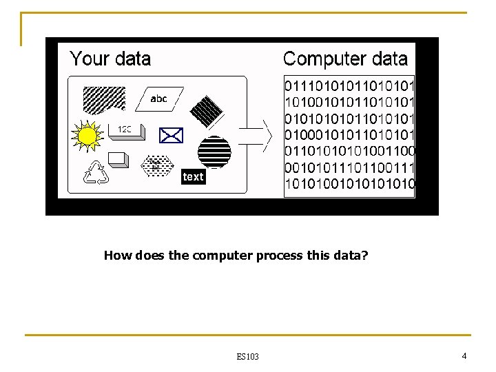 How does the computer process this data? ES 103 4 How does the computer process this data? ES 103 4