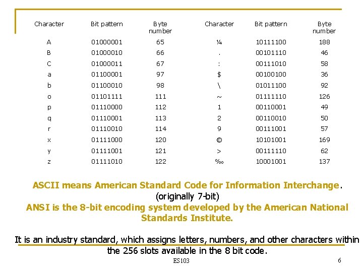 Character Bit pattern Byte number A 01000001 65 ¼ 10111100 188 B 01000010 66 Character Bit pattern Byte number A 01000001 65 ¼ 10111100 188 B 01000010 66