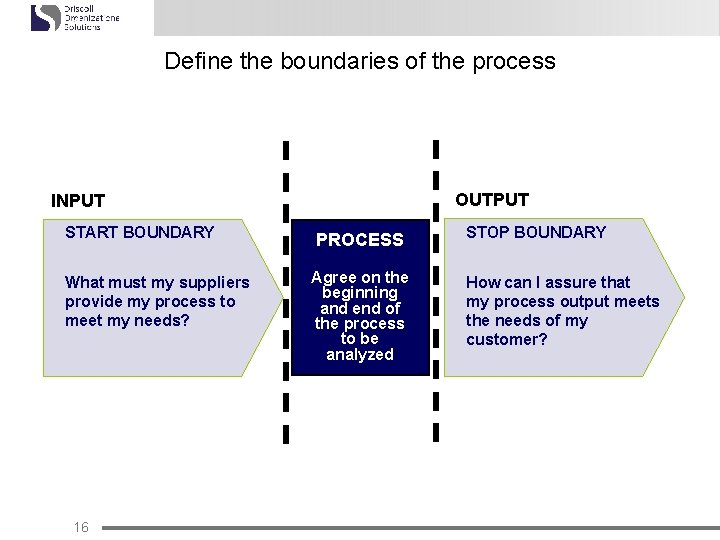 Define the boundaries of the process OUTPUT INPUT START BOUNDARY What must my suppliers