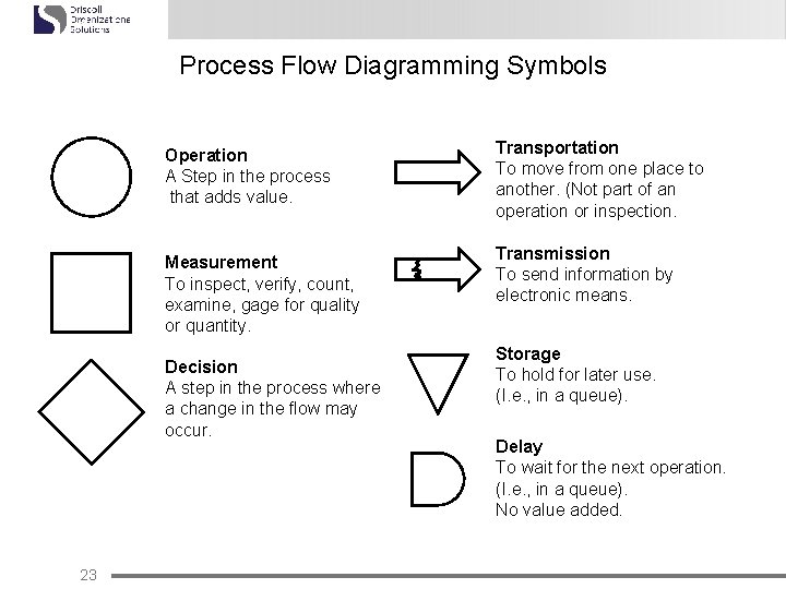 Process Flow Diagramming Symbols Operation A Step in the process that adds value. Measurement