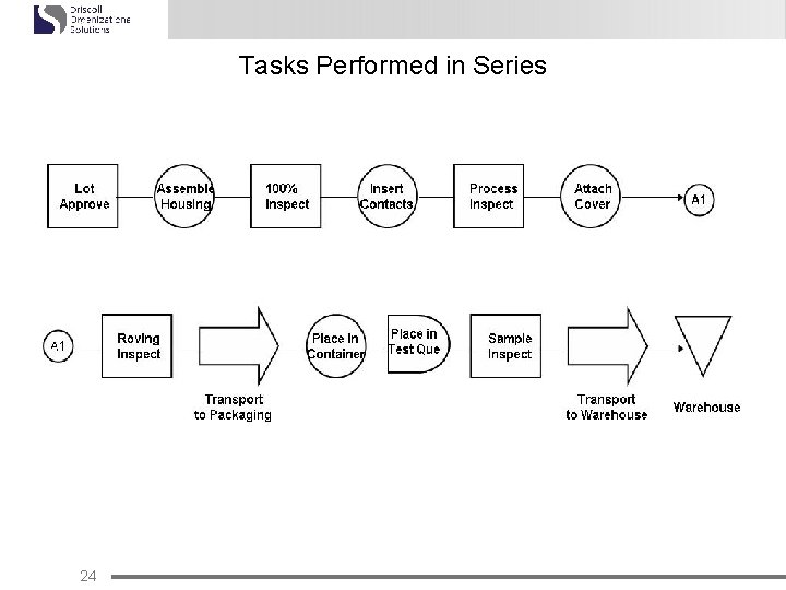 Tasks Performed in Series 24 